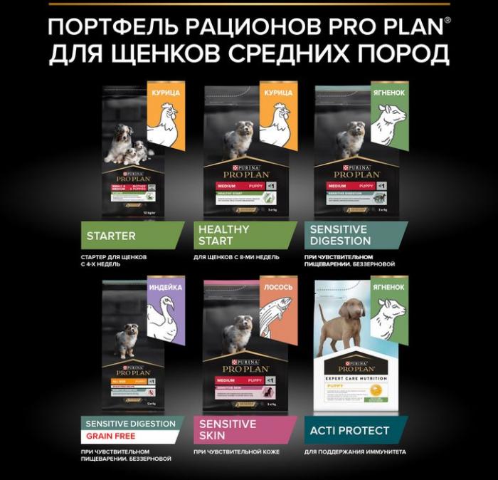 Сухой корм Pro Plan® Starter для щенков мелких и средних пород, с высоким содержанием курицы, Пакет