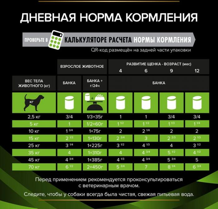 Влажный корм для собак диетический Pro Plan® Veterinary Diets HA Hypoallergenic при пищевой непереносимости, паштет, Банка