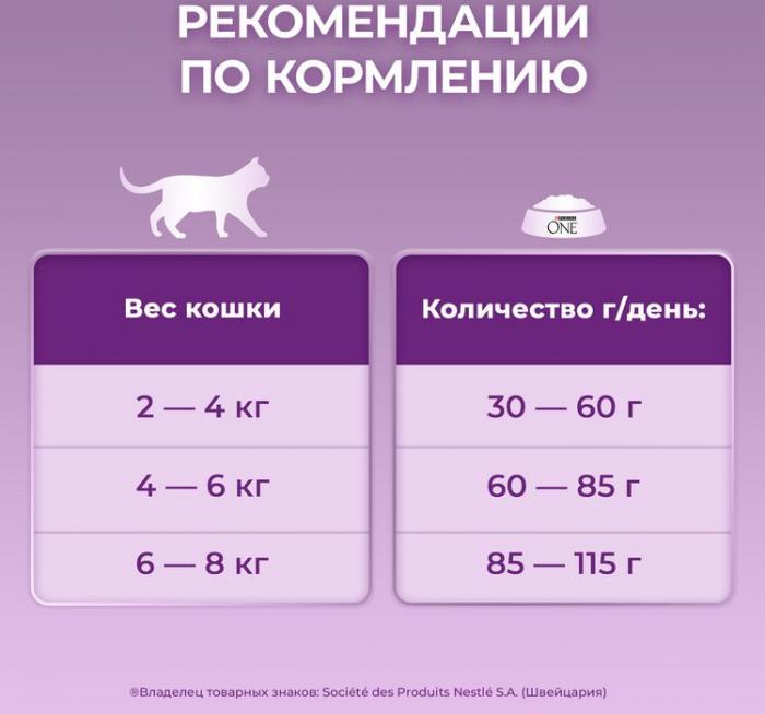 Сухой корм Purina ONE® полнорационный для кошек особенно привередливых к вкусу с высоким содержанием утки и c печенью