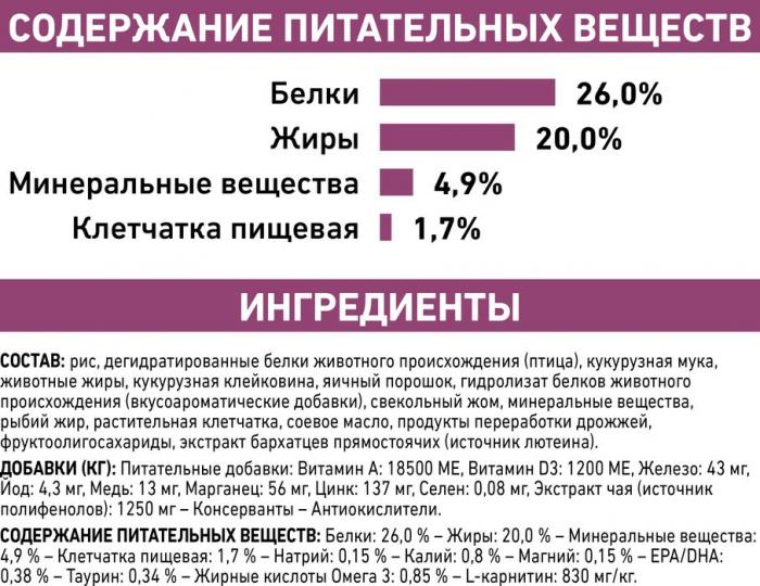 Royal Canin Early Cardiac лечебный корм для собак при сердечной недостаточности