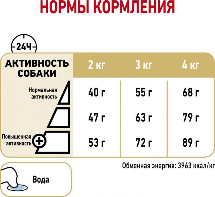 Royal Canin корм для собак породы Йоркширский Терьер в возрасте 8 лет и старше