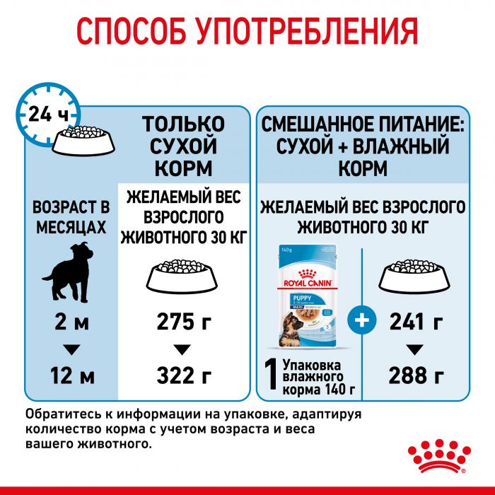 Royal Canin Maxi Puppy сухой корм для щенков крупных пород