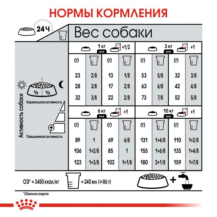 Royal Canin сухой корм для взрослых стерилизованных собак малых пород