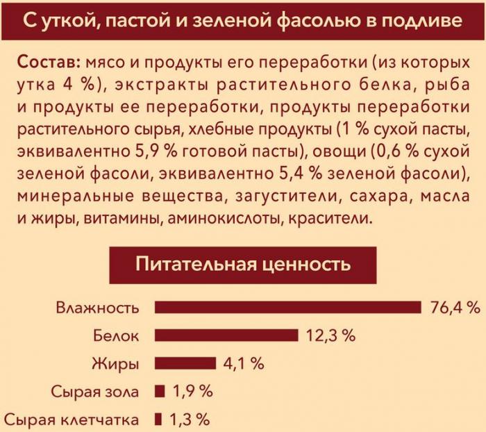 Влажный корм Purina ONE® Мини Активная для взрослых собак мелких пород с активным образом жизни, с уткой, пастой и зеленой фасолью в подливе