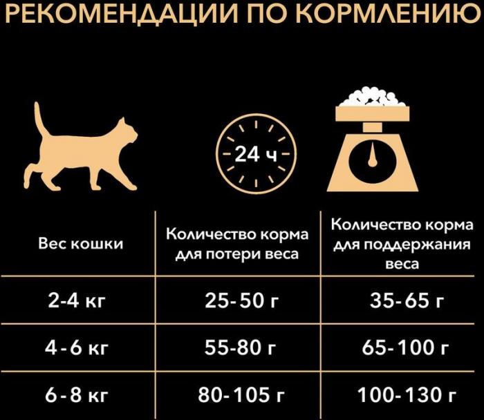 Pro Plan корм для взрослых кошек всех пород, контроль веса, индейка