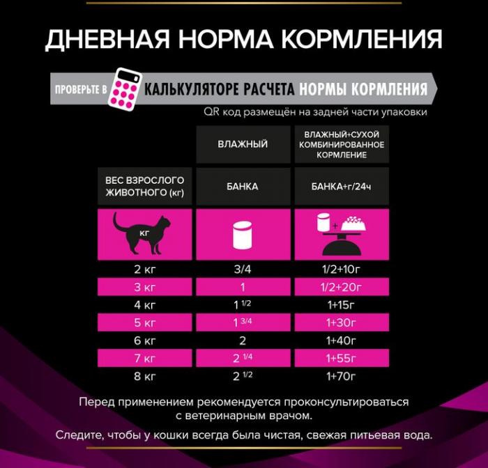 Влажный корм для кошек диетический Pro Plan® Veterinary Diets UR ST/OX Urinary при болезнях нижних отделов мочевыводящих путей, паштет, Банка