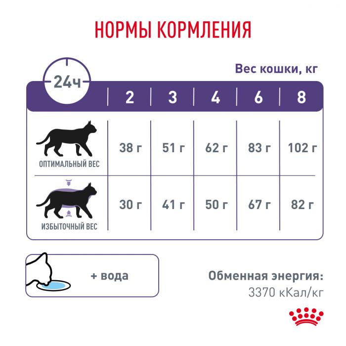 Royal Canin Neutered Satiety Balance сухой корм для кошек, поддержание оптимальной формы после кастрации или стерилизации