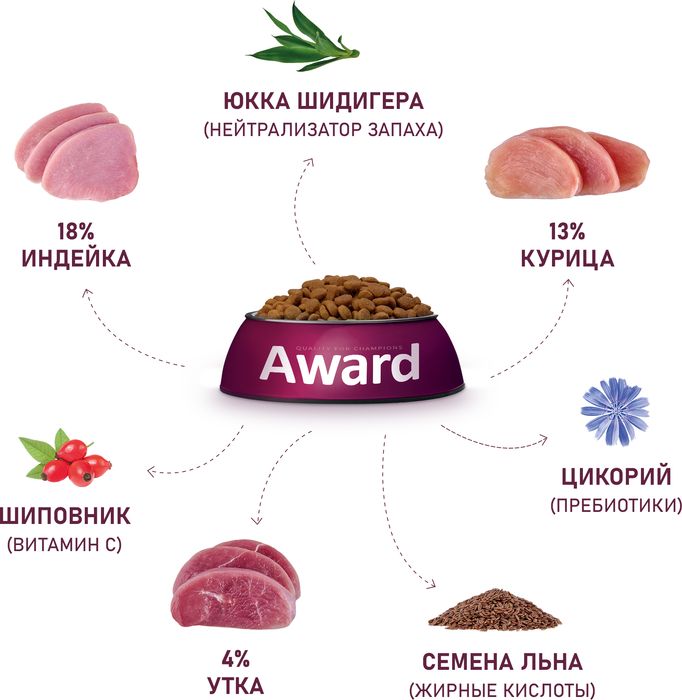 Award Hairball&Indoor корм для взрослых кошек, для выведения шерсти, с уткой и индейкой, с добавлением зеленой чечевицы и Юкки Шидигера