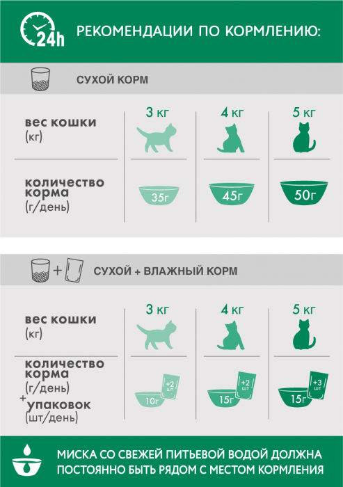 Perfect Fit корм для взрослых стерилизованных кошек всех пород, курица