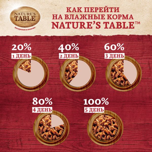 Nature`s Table Nature’s Table влажный корм для взрослых кошек всех пород, говядина в cоусе
