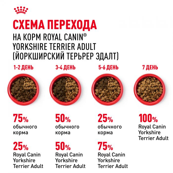 Royal Canin Yorkshire Terrier сухой корм для собак породы йоркширский терьер старше 10 месяцев