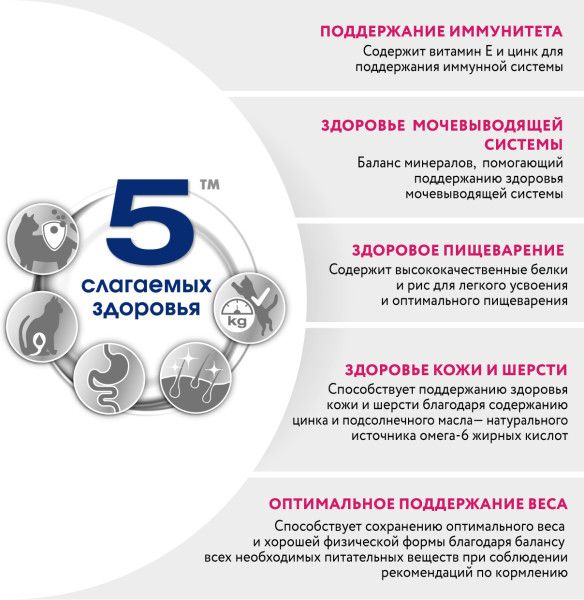 Perfect Fit корм для взрослых стерилизованных кошек всех пород, курица