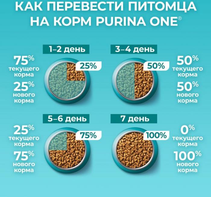 Сухой корм Purina ONE® для стерилизованных кошек и кастрированных котов, с высоким содержанием говядины и пшеницей