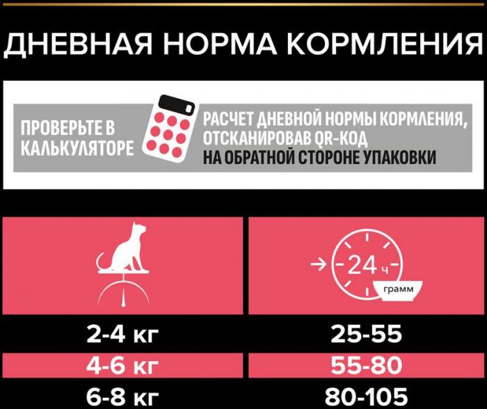 Сухой корм Pro Plan® Nature Elements для взрослых стерилизованных кошек и кастрированных котов, с высоким содержанием курицы