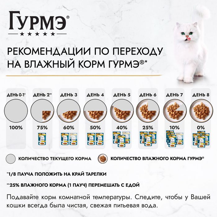Влажный корм Гурмэ Желе Де-Люкс для кошек, с курицей в роскошном желе