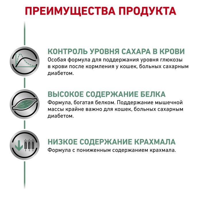 Royal Canin Diabetic влажный корм для кошек при сахарном диабете