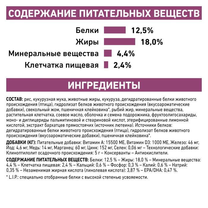 Royal Canin корм для взрослых собак всех пород с хронической болезнью почек