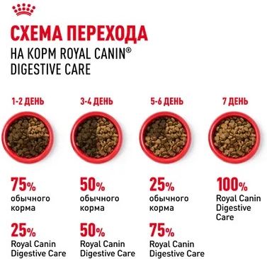 Royal Canin Digestive Care корм для взрослых кошек всех пород, с чувствительной пищеварительной системой