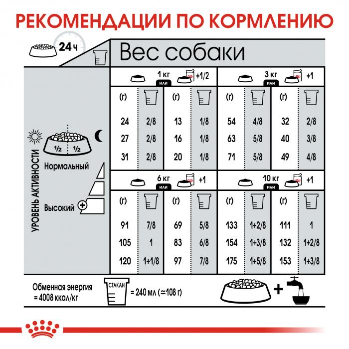 Royal Canin Mini Dermacomfort сухой корм для собак мелких пород с раздраженной и зудящей кожей