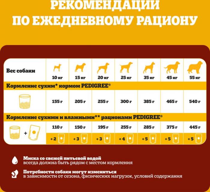 Pedigree корм для взрослых собак малых пород, говядина