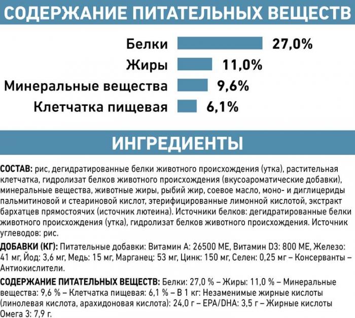 Royal Canin Sensitivity Control лечебный корм для кошек при пищевой аллергии/непереносимости с курицей