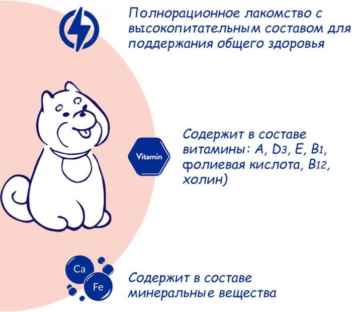 INABA CIAO INABA CHURU лакомство для собак, для повышения аппетита, куриное филе с говядиной