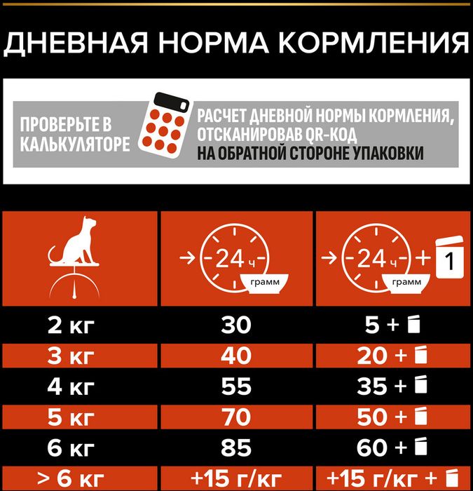 Сухой корм Pro Plan® Vital Functions для взрослых кошек для поддержания функций почек, мозга и иммунитета, с высоким содержанием лосося