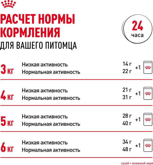 Royal Canin Indoor Sterilised влажный корм для стерилизованных кошек, живущих в помещении, кусочки в желе