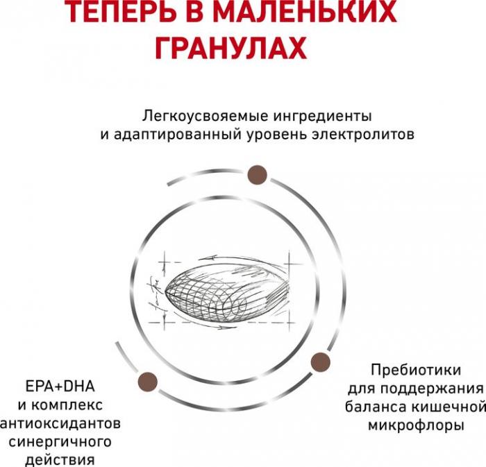 Royal Canin Vet Diet Gastro корм для собак, при нарушениях пищеварения