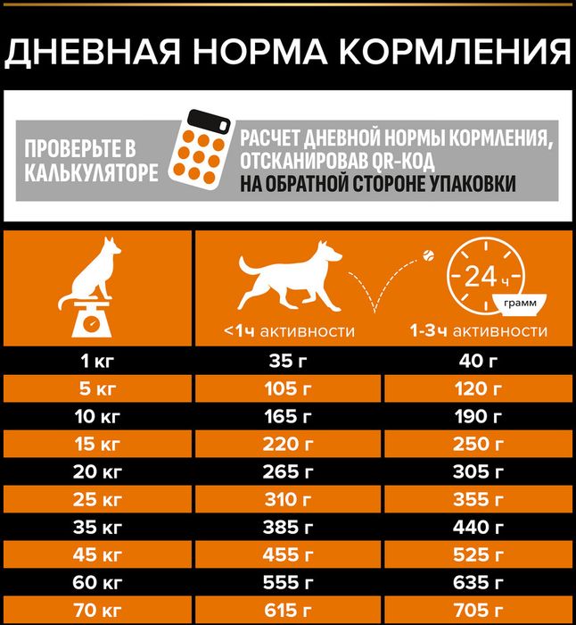Сухой корм Pro Plan® Everyday Nutrition для взрослых собак средних пород, с высоким содержанием курицы