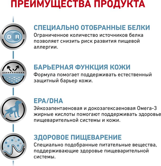Royal Canin Sensitivity Control лечебный корм для собак при пищевой аллергии или непереносимости с курицей и рисом