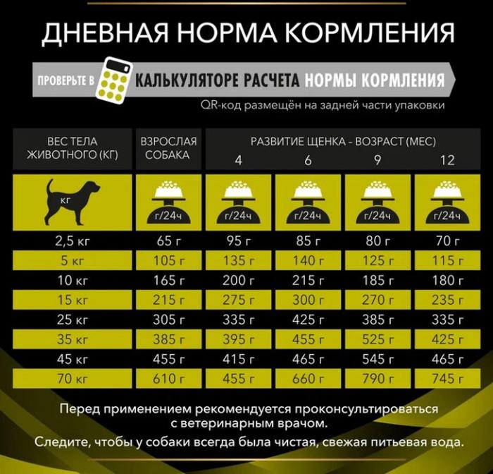 Сухой корм для щенков и взрослых собак диетический Pro Plan® Veterinary Diets HP Hepatic при хронической печеночной недостаточности
