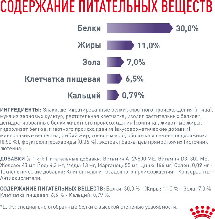 Royal Canin Neutered S корм для взрослых стерилизованных собак малых пород