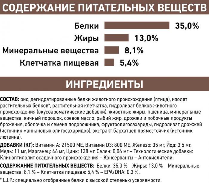 Royal Canin Gastro Intestinal Moderate Calorie лечебный корм для кошек с умеренным содержанием энергии при нарушениях пищеварения