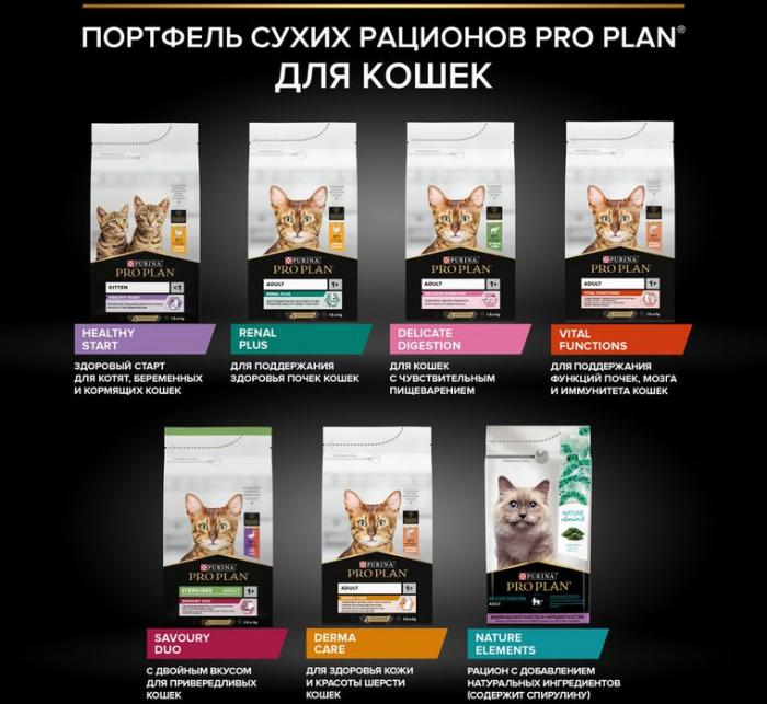 Сухой корм Pro Plan® Delicate Digestion для взрослых кошек с чувствительным пищеварением, с высоким содержанием индейки