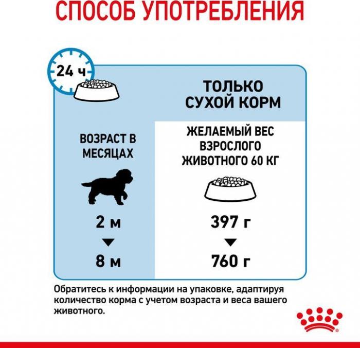 Royal Canin корм для щенков гигантских пород (с 2 до 8 месяцев)
