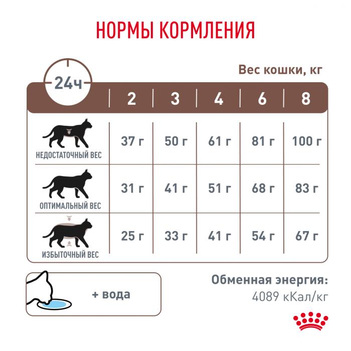 Royal Canin Gastro Intestinal лечебный сухой корм для кошек при нарушениях пищеварения