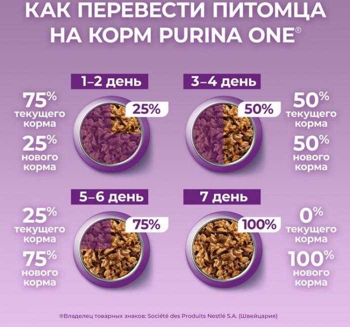 Влажный корм Purina ONE® для кошек особенно привередливых к вкусу, индейка и утка высокого качества с морковью