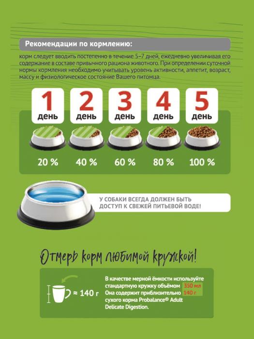 ProBalance сухой корм для взрослых собак всех пород, гипоаллергенный