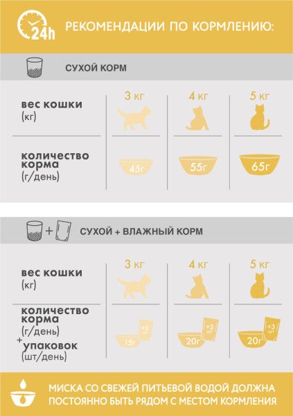 Perfect Fit корм для взрослых кошек всех пород, чувствительное пищеварение, индейка