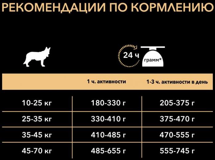 Pro Plan Duo Delice корм для взрослых собак средних и крупных пород, лосось
