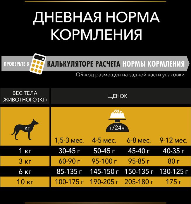 Сухой корм Pro Plan® Acti Protect, для щенков мелких и карликовых пород с чувствительным пищеварением, с высоким содержанием ягненка, Пакет