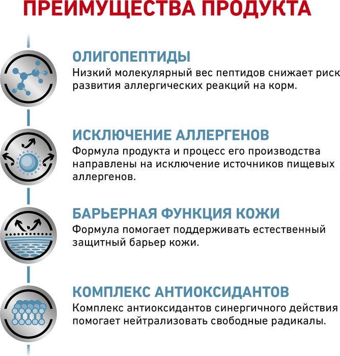 Royal Canin Anallergenic лечебный корм для кошек при лечение дерматита