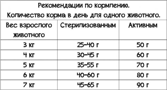 Leonardo корм для взрослых кошек всех пород, утка с рисом