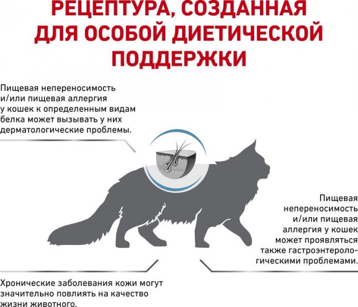 Royal Canin Sensitivity Control лечебный корм для кошек при пищевой аллергии/непереносимости с курицей