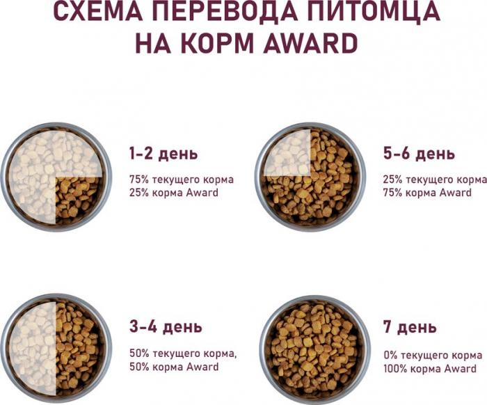 Award Hypo корм для собак всех пород, с белой рыбой с добавлением брокколи, сельдерея и семян льна