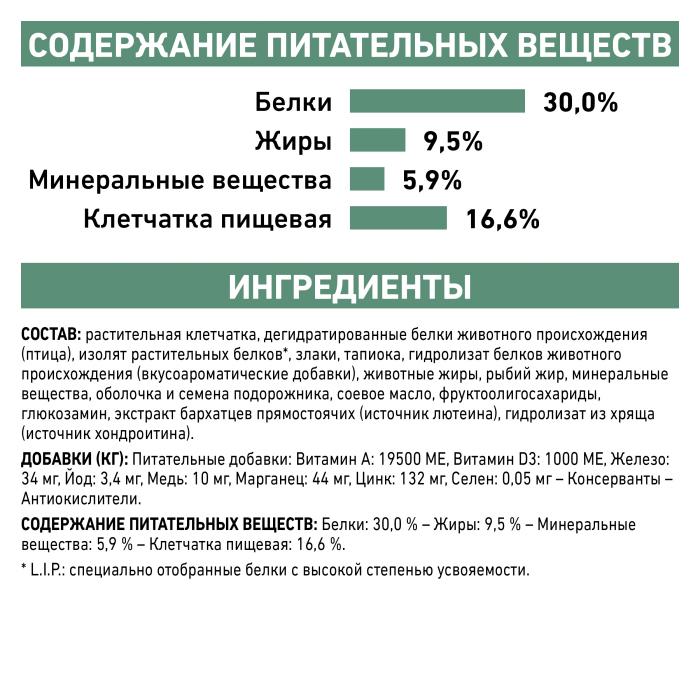Royal Canin Satiety лечебный корм для собак для контроля избыточного веса