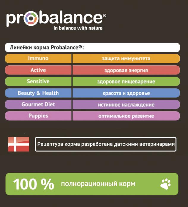 ProBalance сухой корм для взрослых собак всех пород, гипоаллергенный