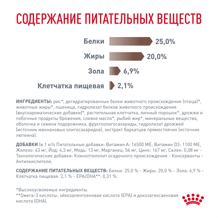 Royal Canin Gastro Intestinal Low Fat лечебный сухой корм для собак с ограниченным содержанием жиров при нарушениях пищеварения