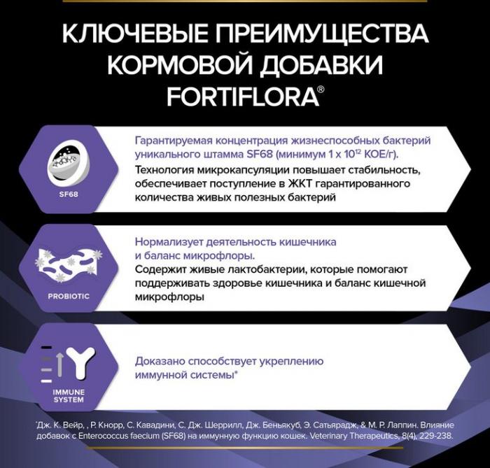 Пищевая добавка для взрослых кошек и котят Pro Plan® Veterinary Diets FortiFlora для поддержания баланса микрофлоры